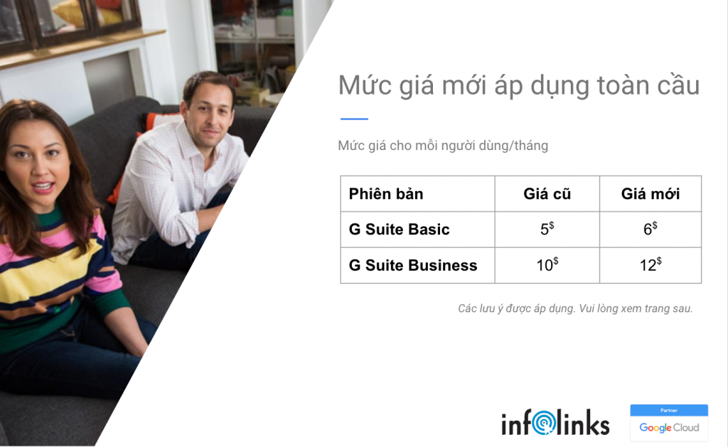 G Suite Tăng giá - Thông báo chính thức bởi Google