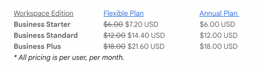 Bang gia Google Workspace tu 14.3.2023