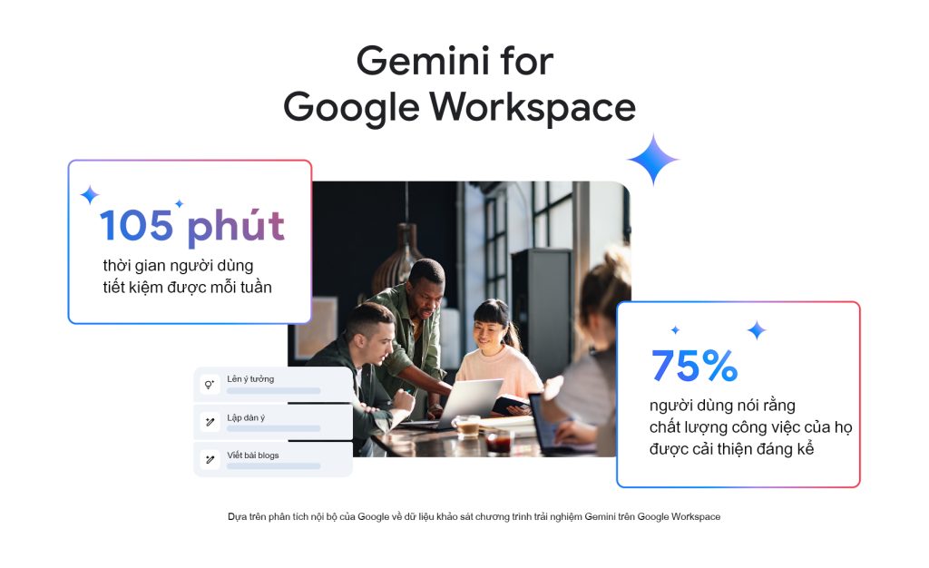 Gemini for Google Workspace